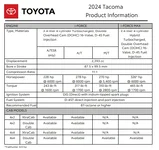 2024TocomaFuel.webp