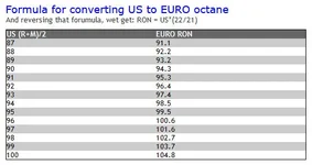 US-to-EURO-Octane-Ratings (1).webp