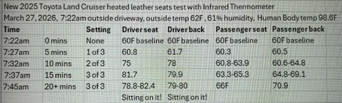 Land Cruiser seats not heating properly2.webp