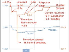 Observations and speculation of 12v-battery charging system