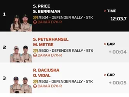 Dakar 2026 - 300 v Octa