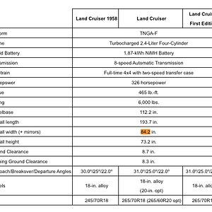 2024-land-cruiser-specs.png