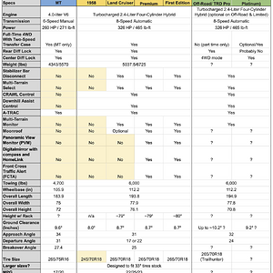 FJ LC 4Runner Comparison 2024-05-20.png