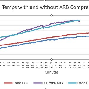 ECU Temp.jpg
