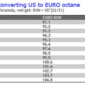 US-to-EURO-Octane-Ratings (1).jpg