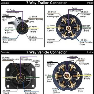 & pin Trailer Plug.jpg