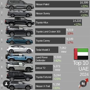 the-nissan-patrol-is-the-most-sold-car-in-the-uae-v0-7d82s2wkebke1.jpeg copy.jpg