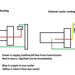 LC250 XMSN Routing.jpg