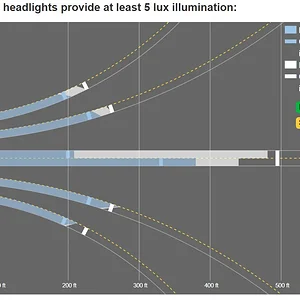 1958 Headlights IIHS Graph.jpg
