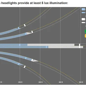 LC Trim Headlights IIHS Graph.jpg
