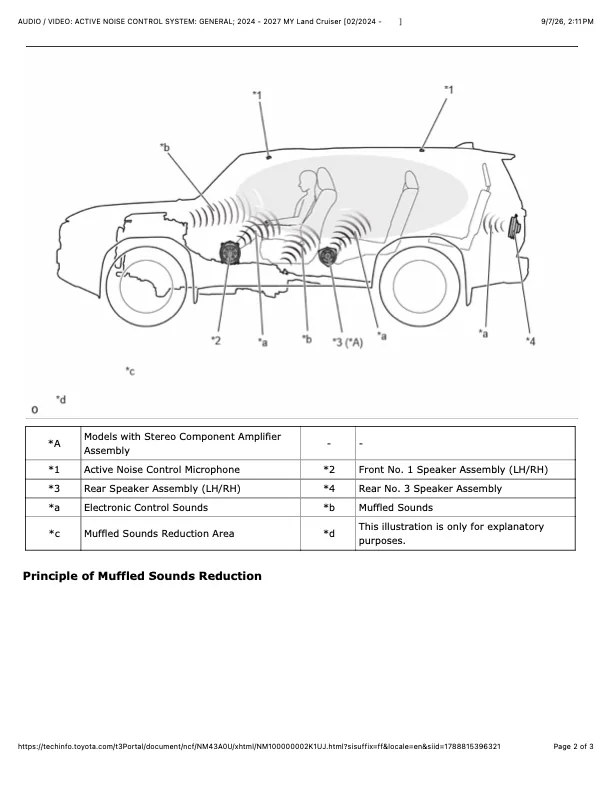 AUDIO - VIDEO- ACTIVE NOISE CONTROL SYSTEM- GENERAL; 2024 - 2027 MY Land Cruiser [02-2024 -  ...webp