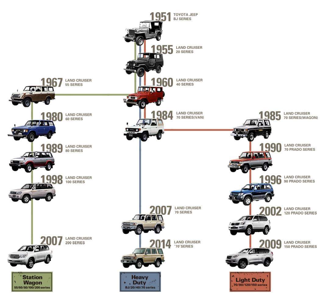 landcruiser-history.jpg