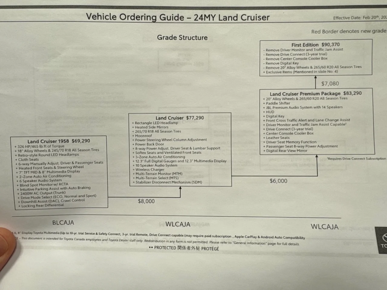 LC TRIMS CANADA.jpeg | Land Cruiser Forum