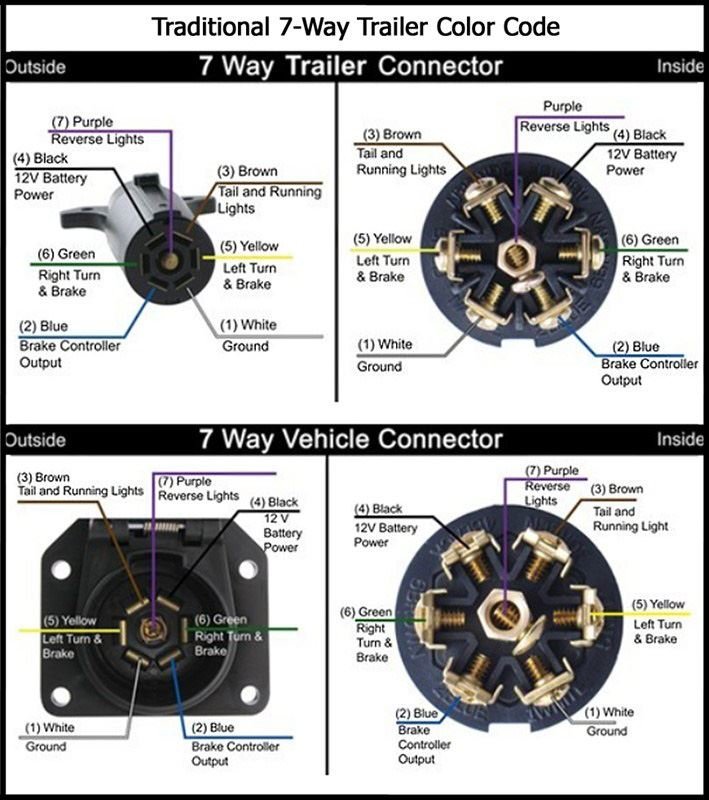 & pin Trailer Plug.jpg