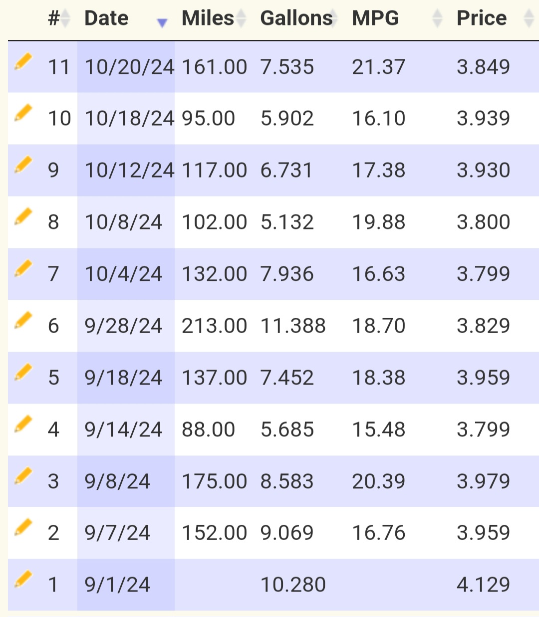 Screenshot_20241021_105210_Fuelly App.jpg