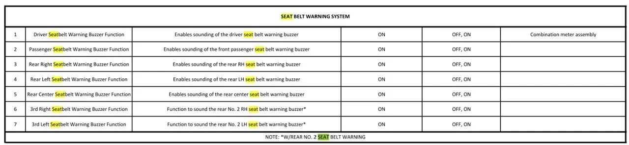 Seat Belt Buzzer.webp
