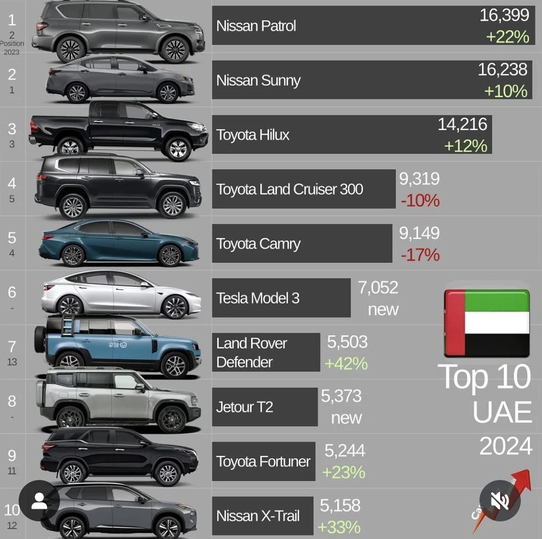 the-nissan-patrol-is-the-most-sold-car-in-the-uae-v0-7d82s2wkebke1.jpeg copy.jpg